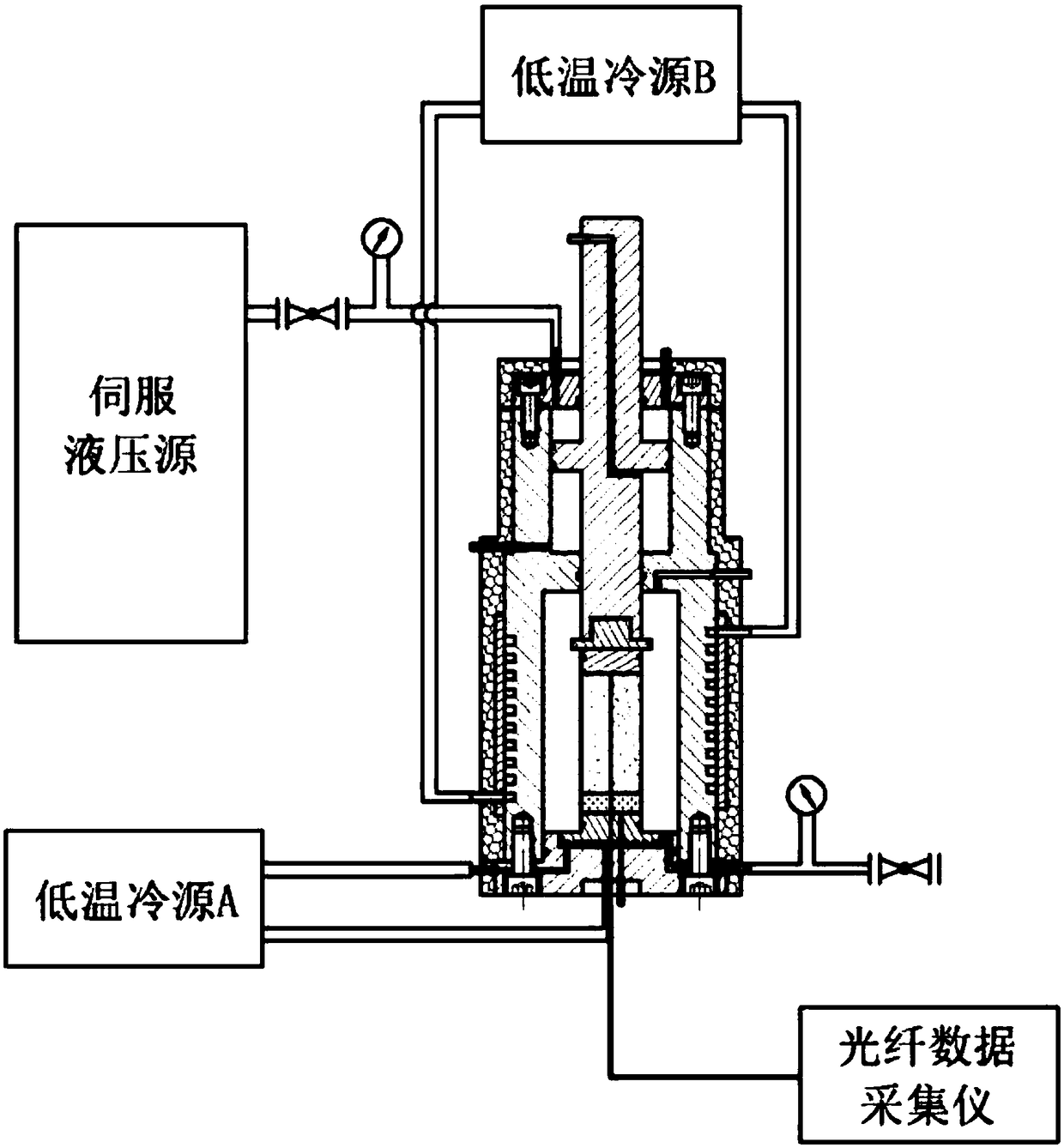 Triaxial mechanical test device and method capable of simulating formation condition of deep-buried artificial frozen soil