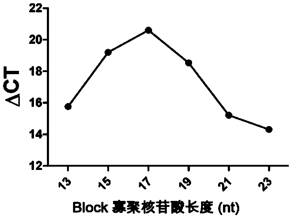 Kit for quantitatively detecting EGFR (Epidermal Growth Factor Receptor) gene mutation and application thereof