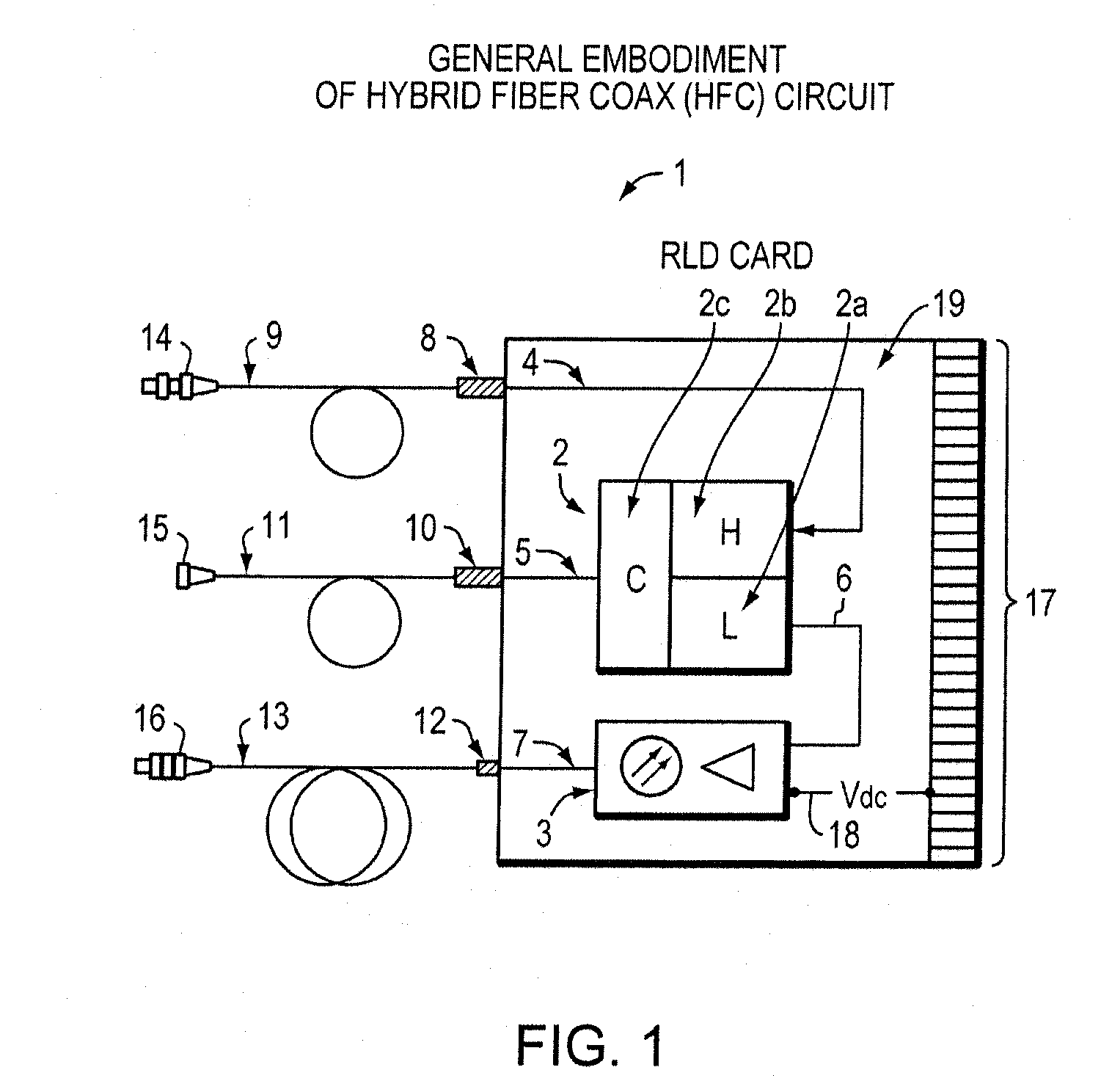 Hybrid fiber coax (HFC) circuit