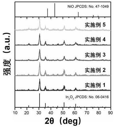 Method for preparing trimethylamine gas sensor from NiO-In2O3 material with flower-shaped structure