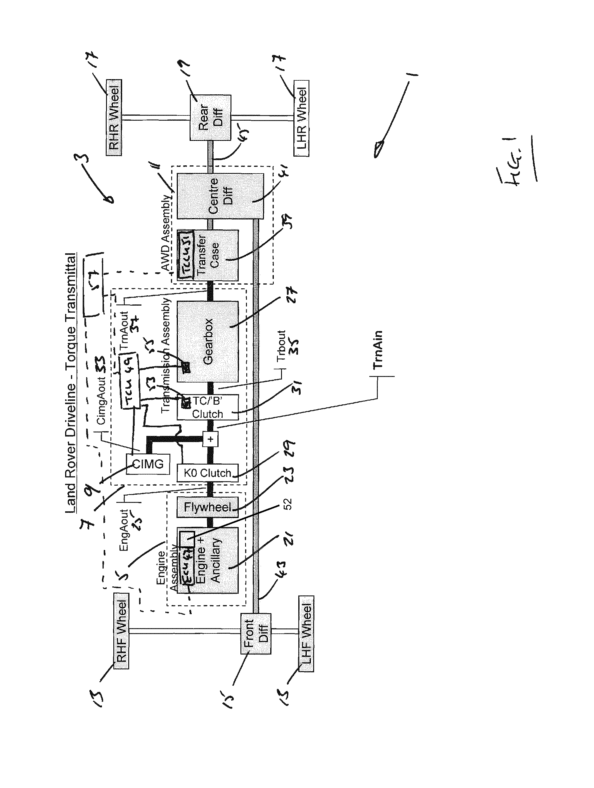 Control system and method