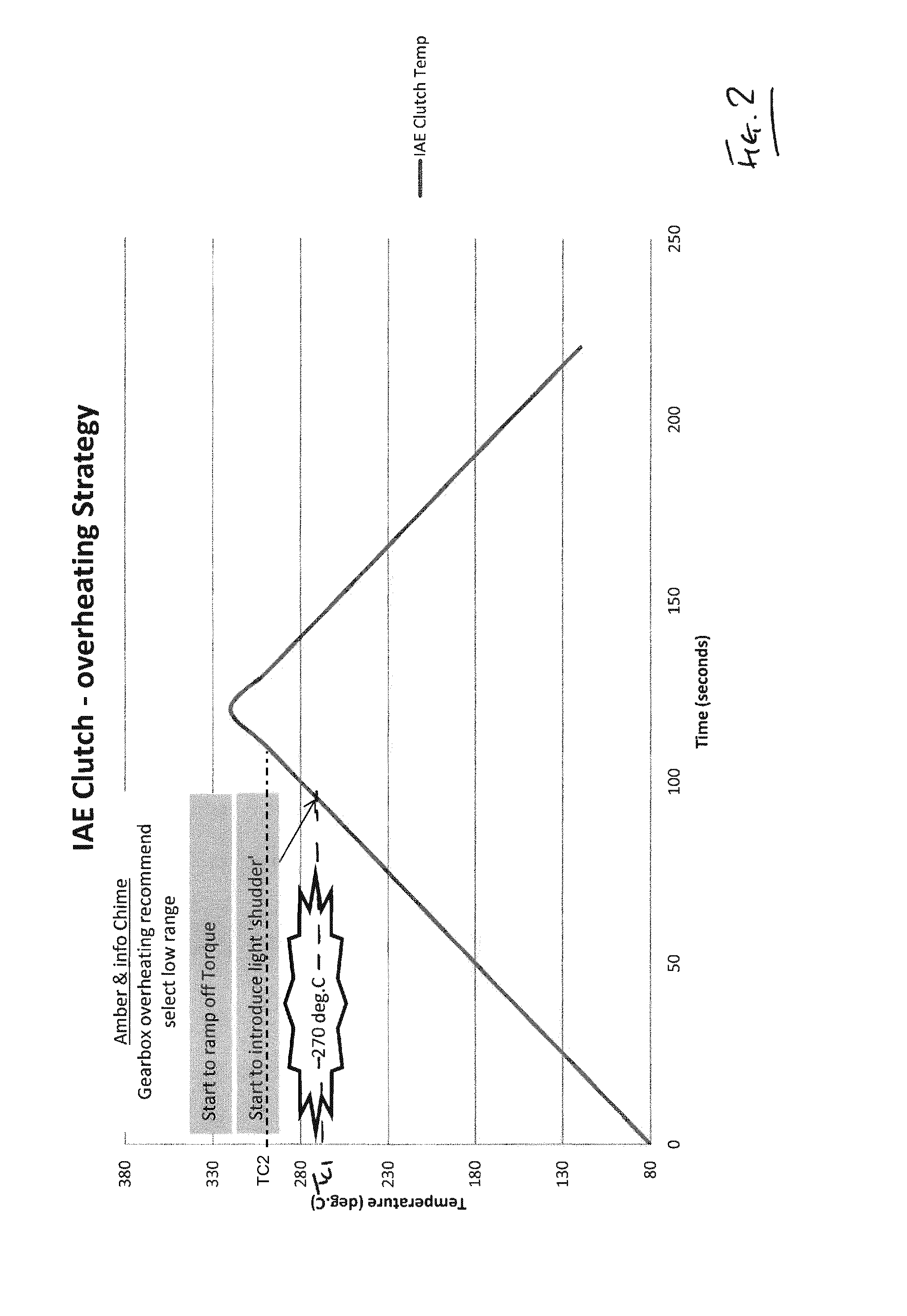 Control system and method