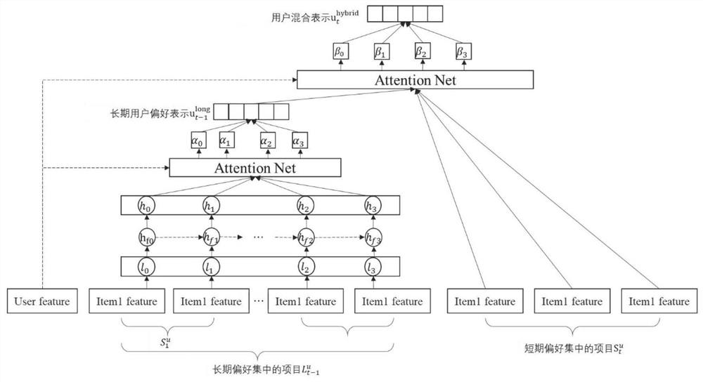 Hierarchical Attention deep learning model course recommendation method