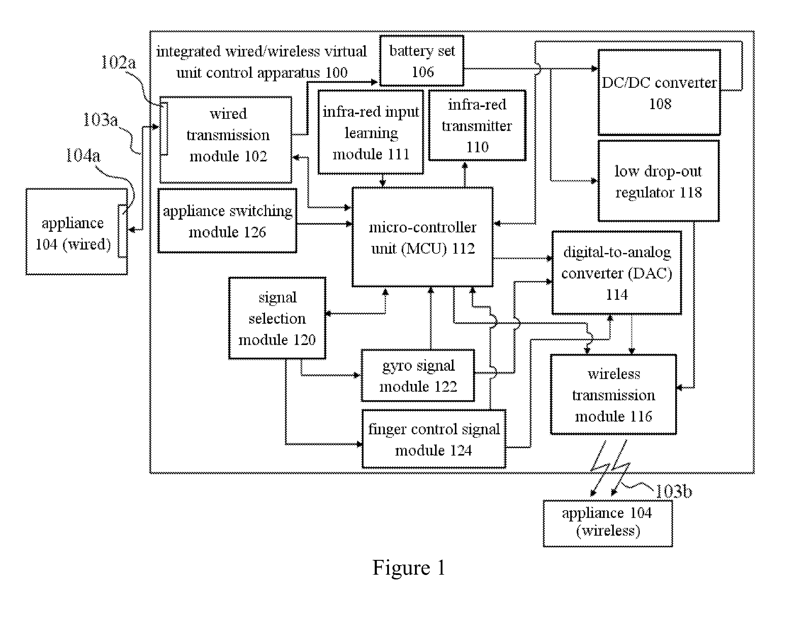 Integrated Wired/Wireless Virtual Unit Control Apparatus