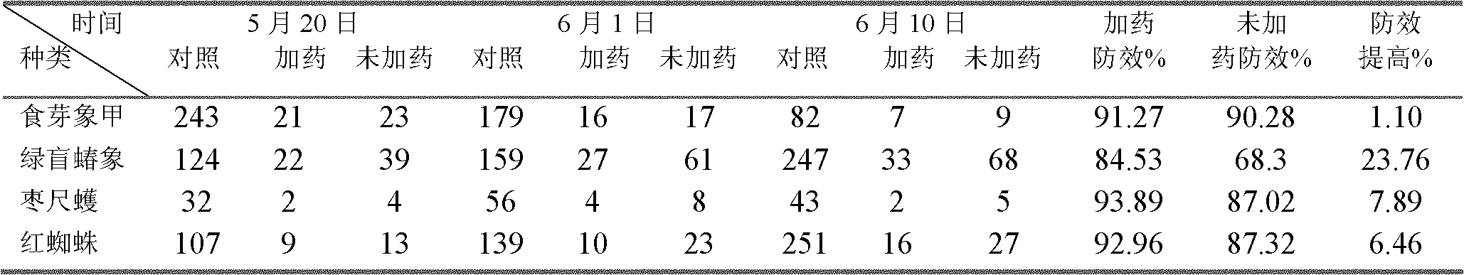 Environment-friendly pest prevention and control adhesive tape and using method thereof