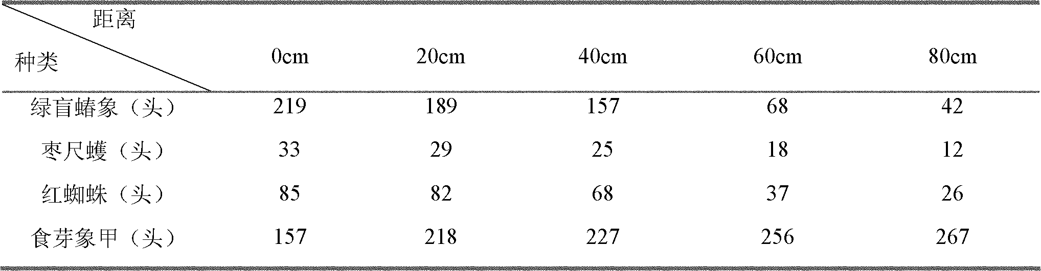 Environment-friendly pest prevention and control adhesive tape and using method thereof