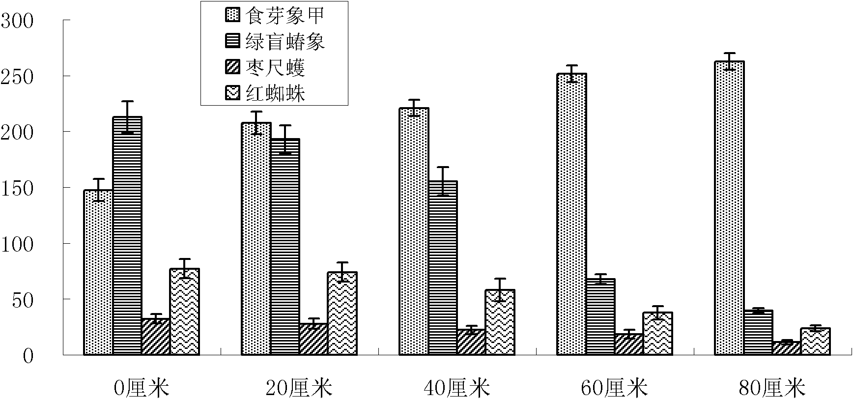 Environment-friendly pest prevention and control adhesive tape and using method thereof