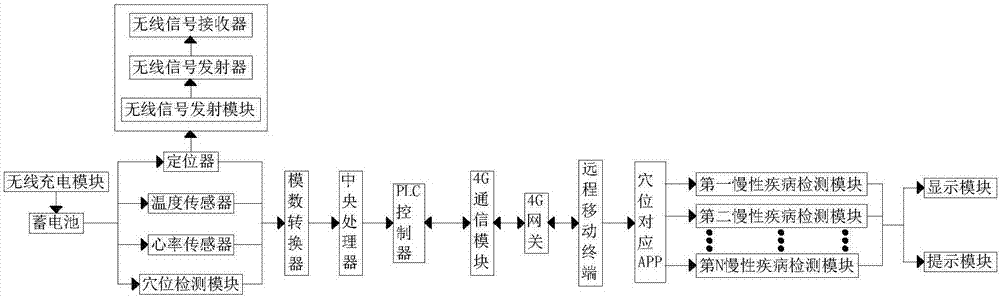 Finger ring capable of accurately finding acupuncture points