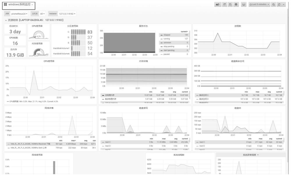 Real-time system monitoring method and device applied to system testing