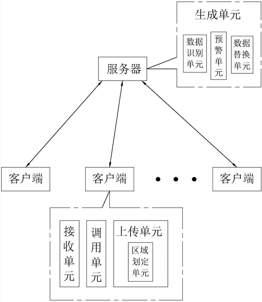 Actual measurement and actual quantity method and system for engineering construction supervision quality acceptance