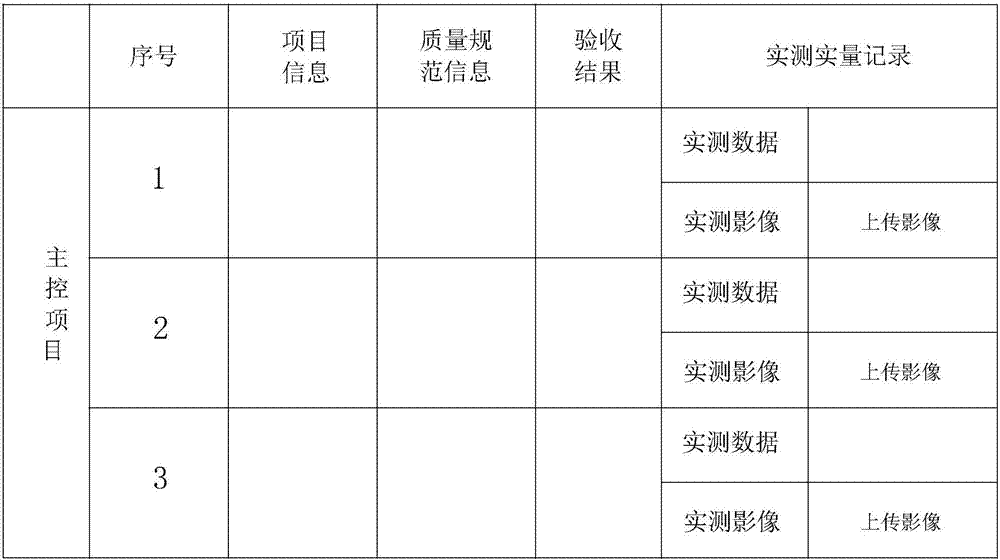 Actual measurement and actual quantity method and system for engineering construction supervision quality acceptance