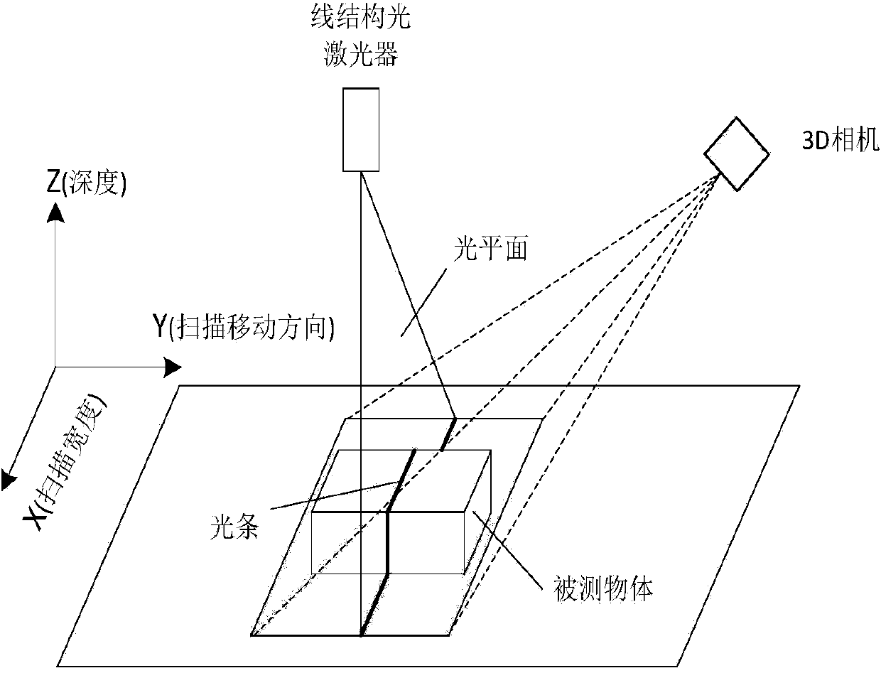 Crack detection method with image gradient direction histogram and watershed method conflated