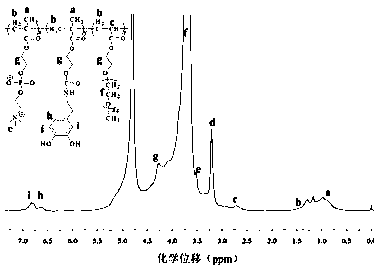 Functional polymer containing phosphorylcholine and polyethylene glycol and construction method of antifouling coating thereof