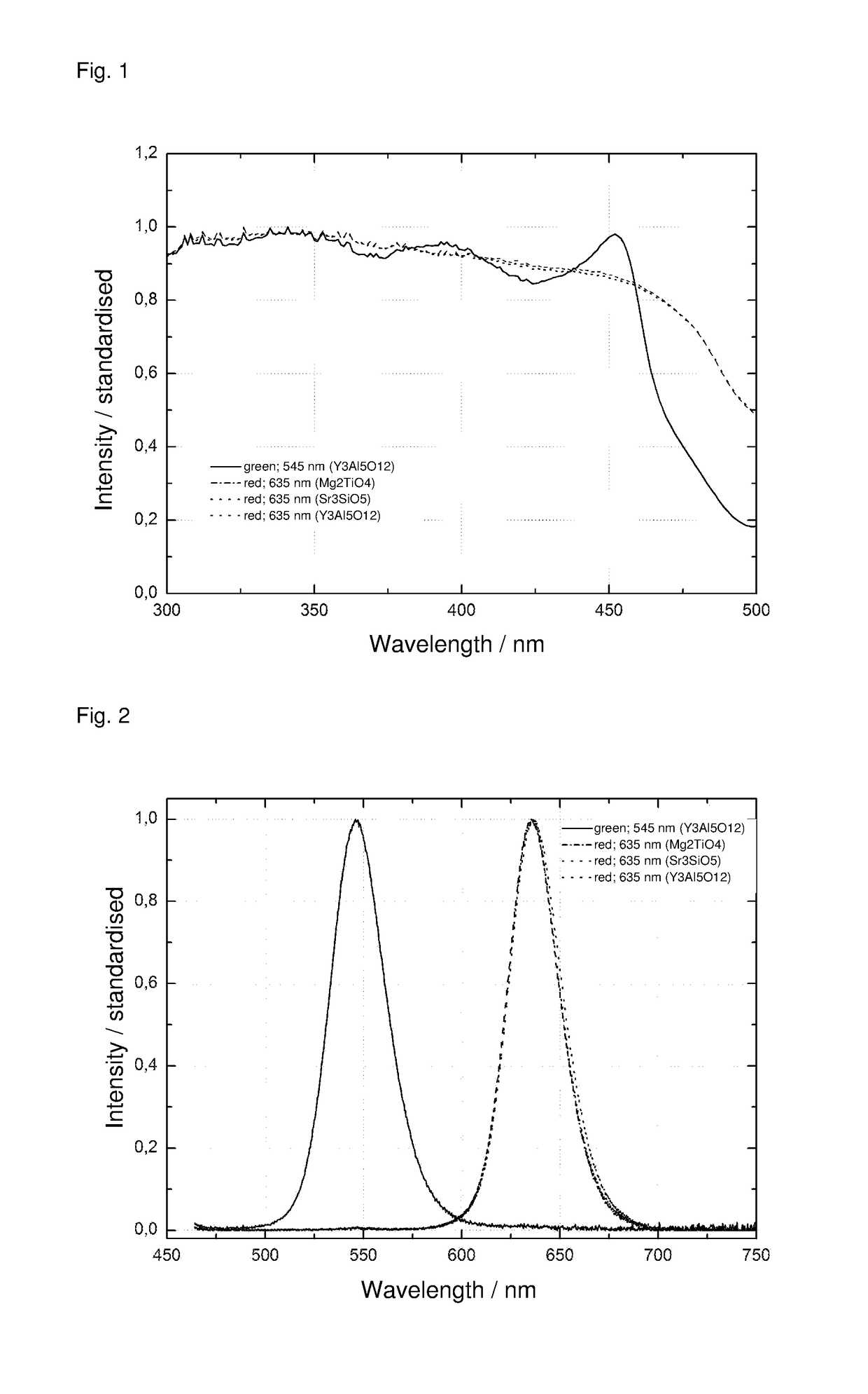 Light-converting material