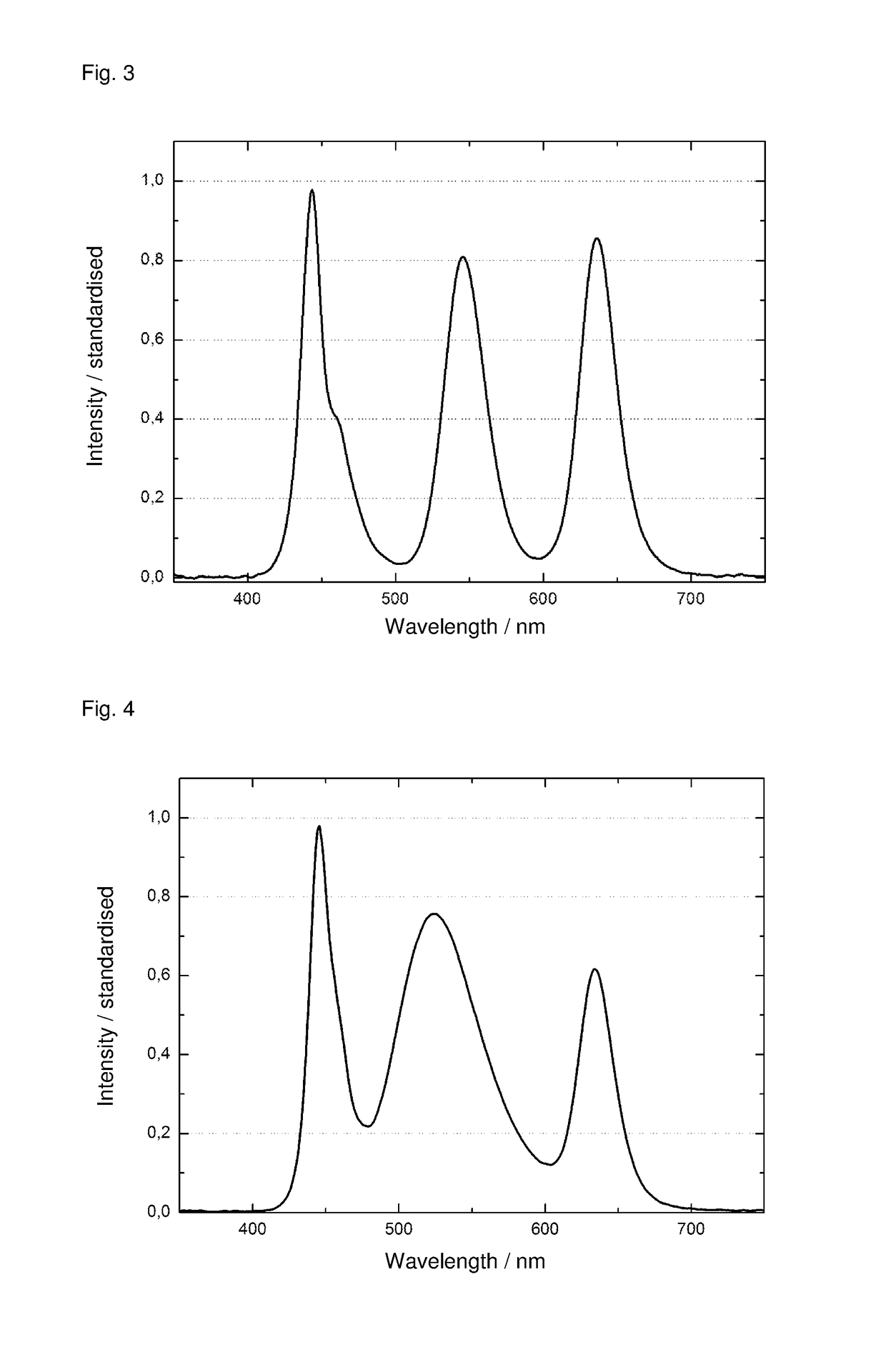 Light-converting material