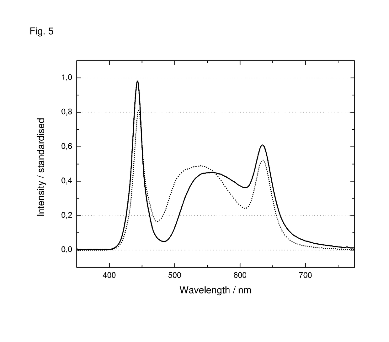 Light-converting material