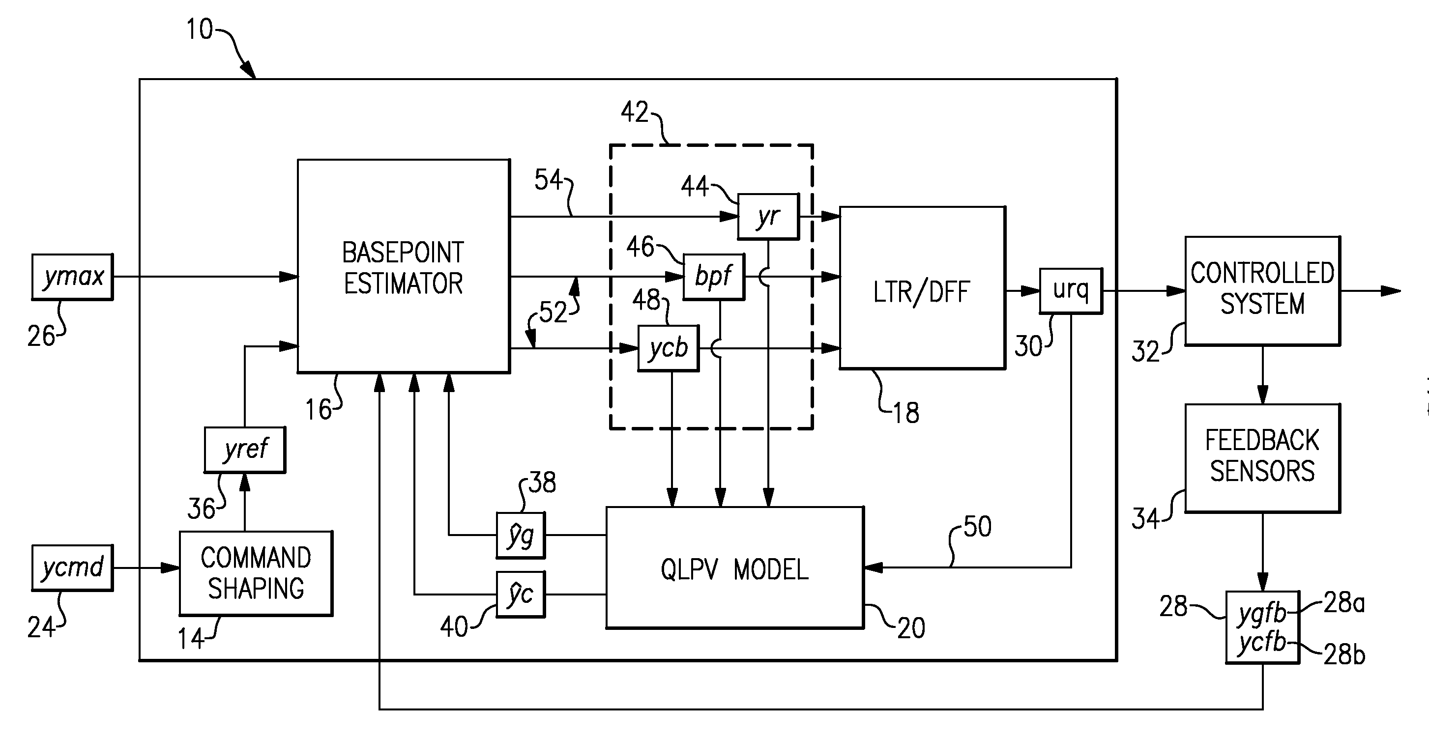 Multivariable control system