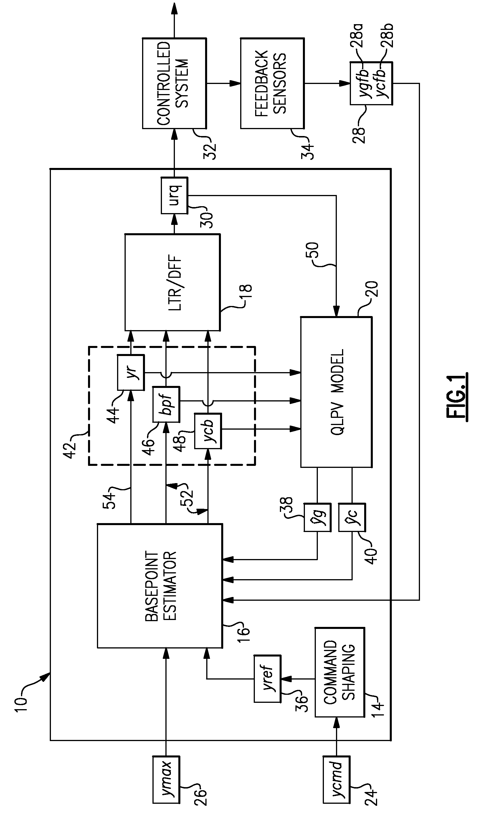 Multivariable control system