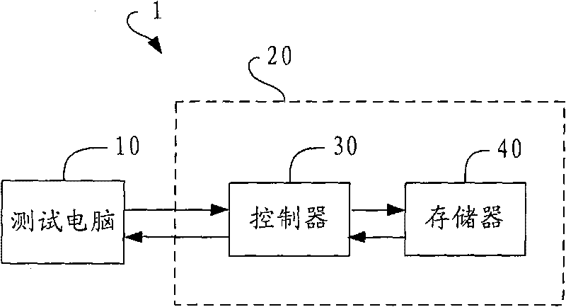 Method for testing memory