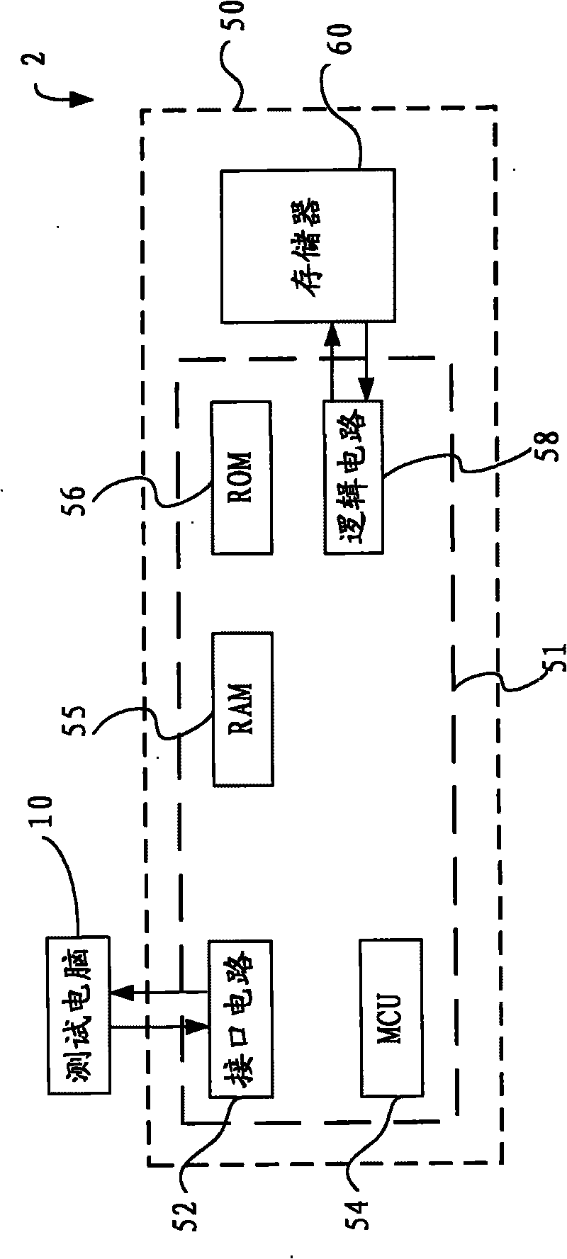 Method for testing memory