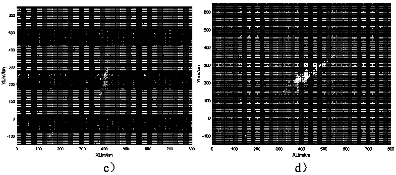 Estimation method and apparatus for direct position of data domain of mobile communication signal source