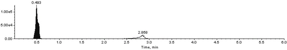 Method for simultaneously determining multiple plant growth regulators in exported vegetables