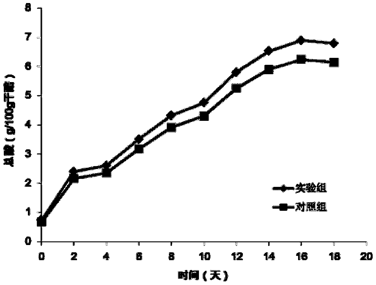 The method of a marine source Bacillus licheniformis for vinegar bioaugmentation