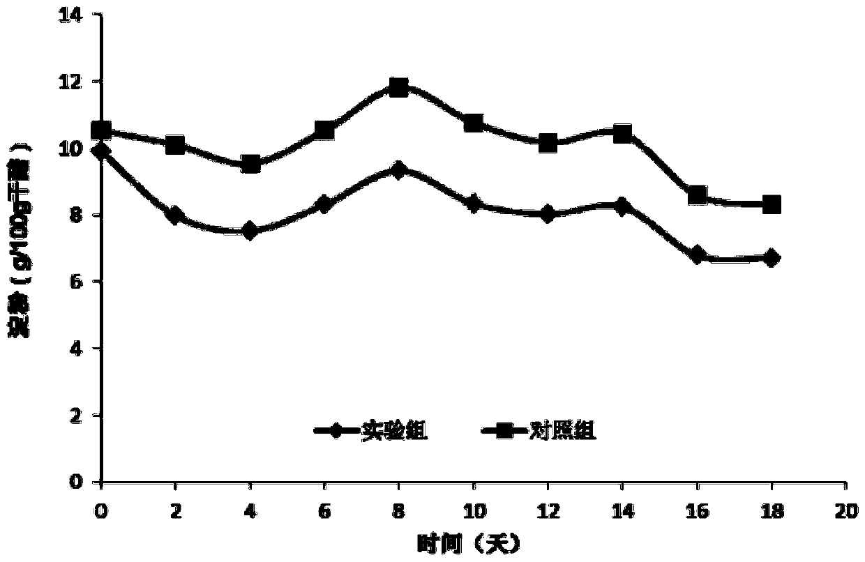 The method of a marine source Bacillus licheniformis for vinegar bioaugmentation