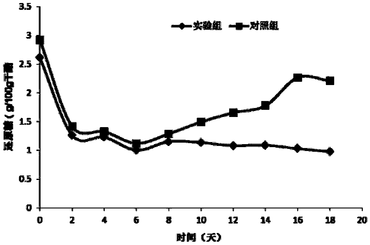 The method of a marine source Bacillus licheniformis for vinegar bioaugmentation