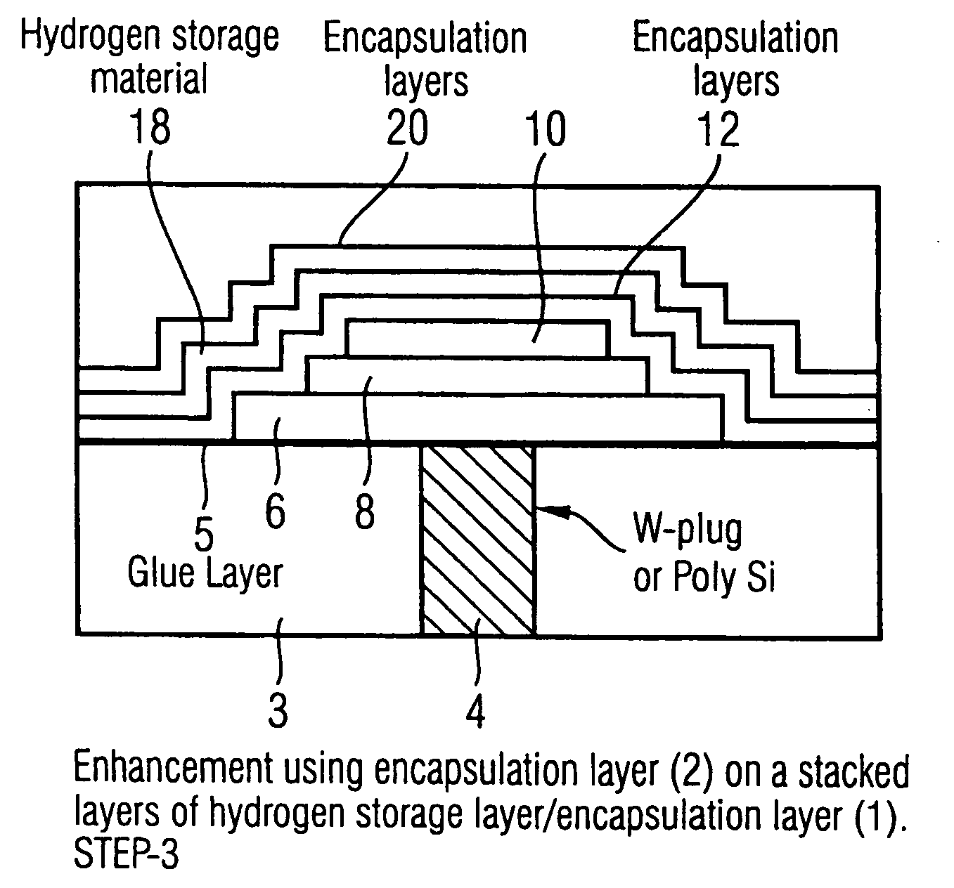 Device and method for inhibiting hydrogen damage in ferroelectric capacitor devices