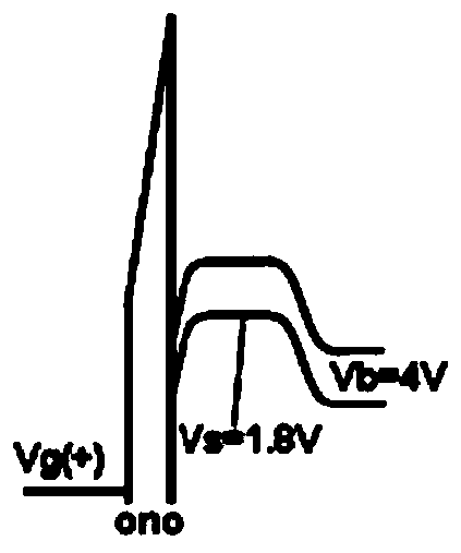 An n-channel non-volatile flash memory device and methods for compiling, erasing and reading the same