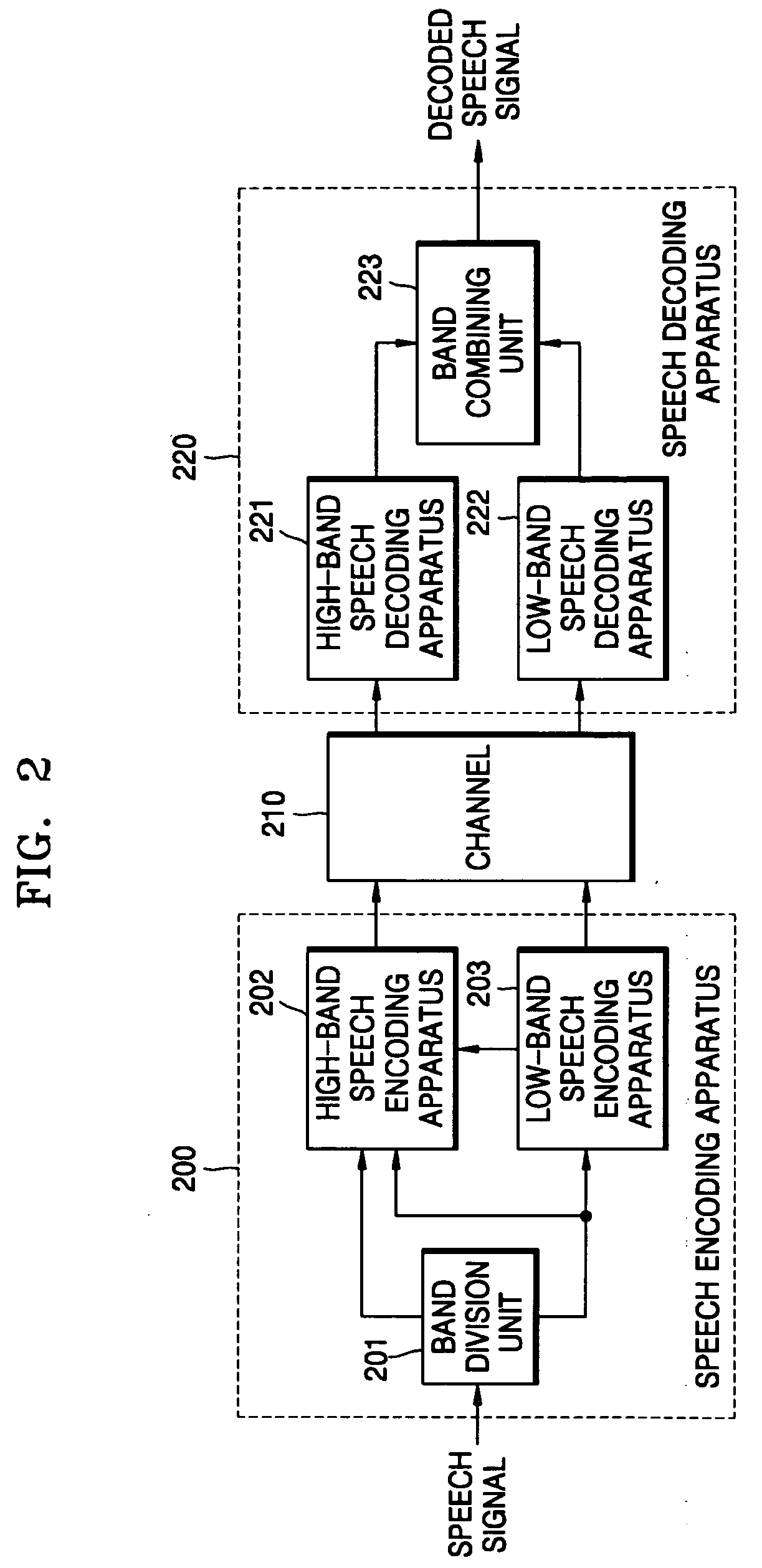 High-band speech coding apparatus and high-band speech decoding apparatus in wide-band speech coding/decoding system and high-band speech coding and decoding method performed by the apparatuses