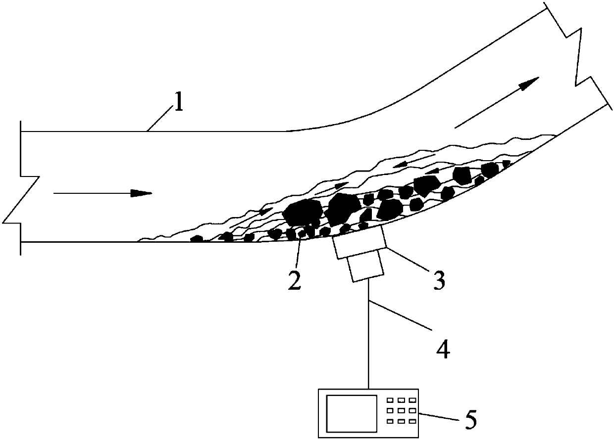 A Method of Acoustic Monitoring Gas Drainage Pipeline Blockage