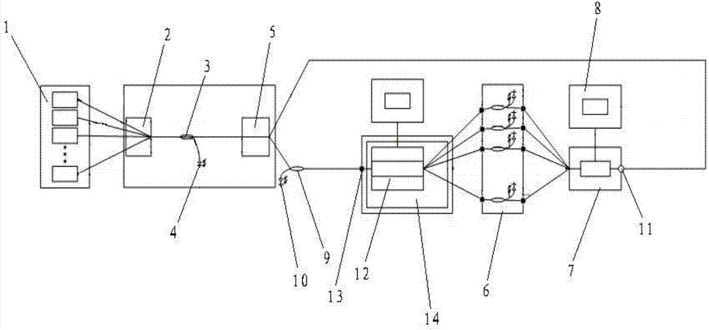 1*N multi-channel optical switch polling test system