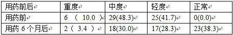 Lipid-lowering and intestine-moistening health care vinegar and preparation method thereof