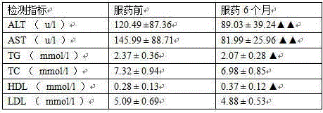 Lipid-lowering and intestine-moistening health care vinegar and preparation method thereof