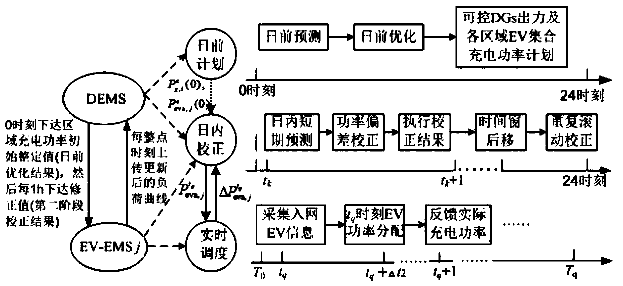 Active power distribution network optimization scheduling method for large-scale electric vehicle access