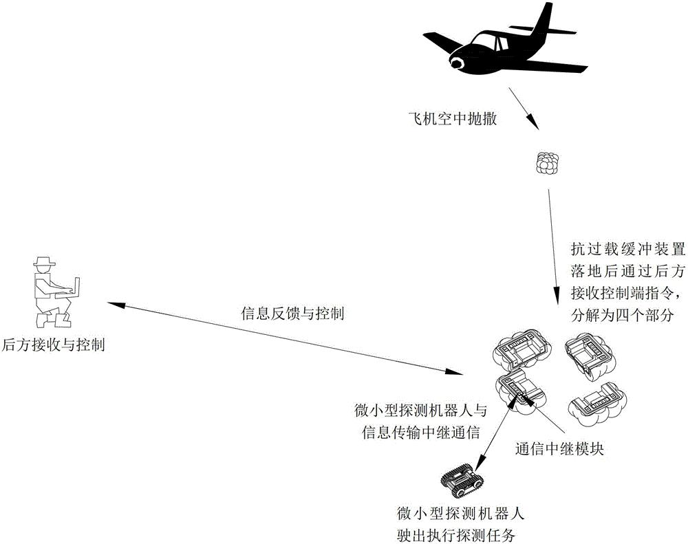 Anti-air dispersion overload buffering device suitable for micro detection robot