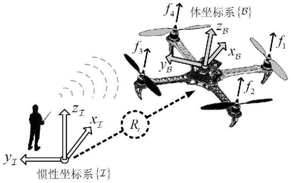 A finite-time convergent attitude control method for quadrotor UAVs