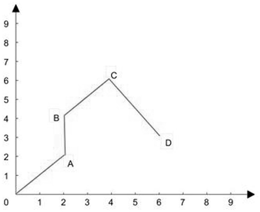 A Path Planning Method for Mobile Robots Based on Improved Ant Colony Algorithm