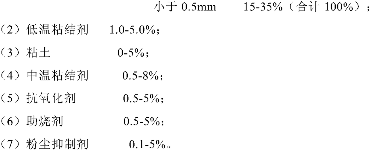 Dry material for continuous casting tundish working lining and preparation method of dry material