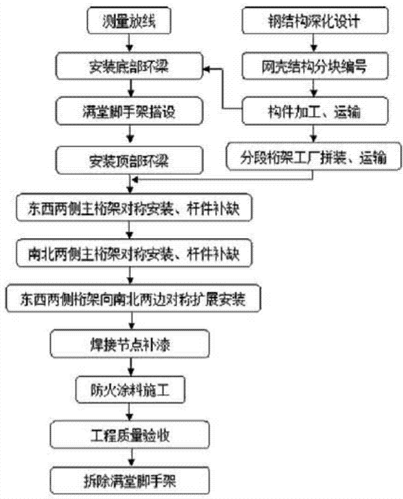 Method for installation construction of roof free-form surface single-layer latticed shell structure of super high-rise building