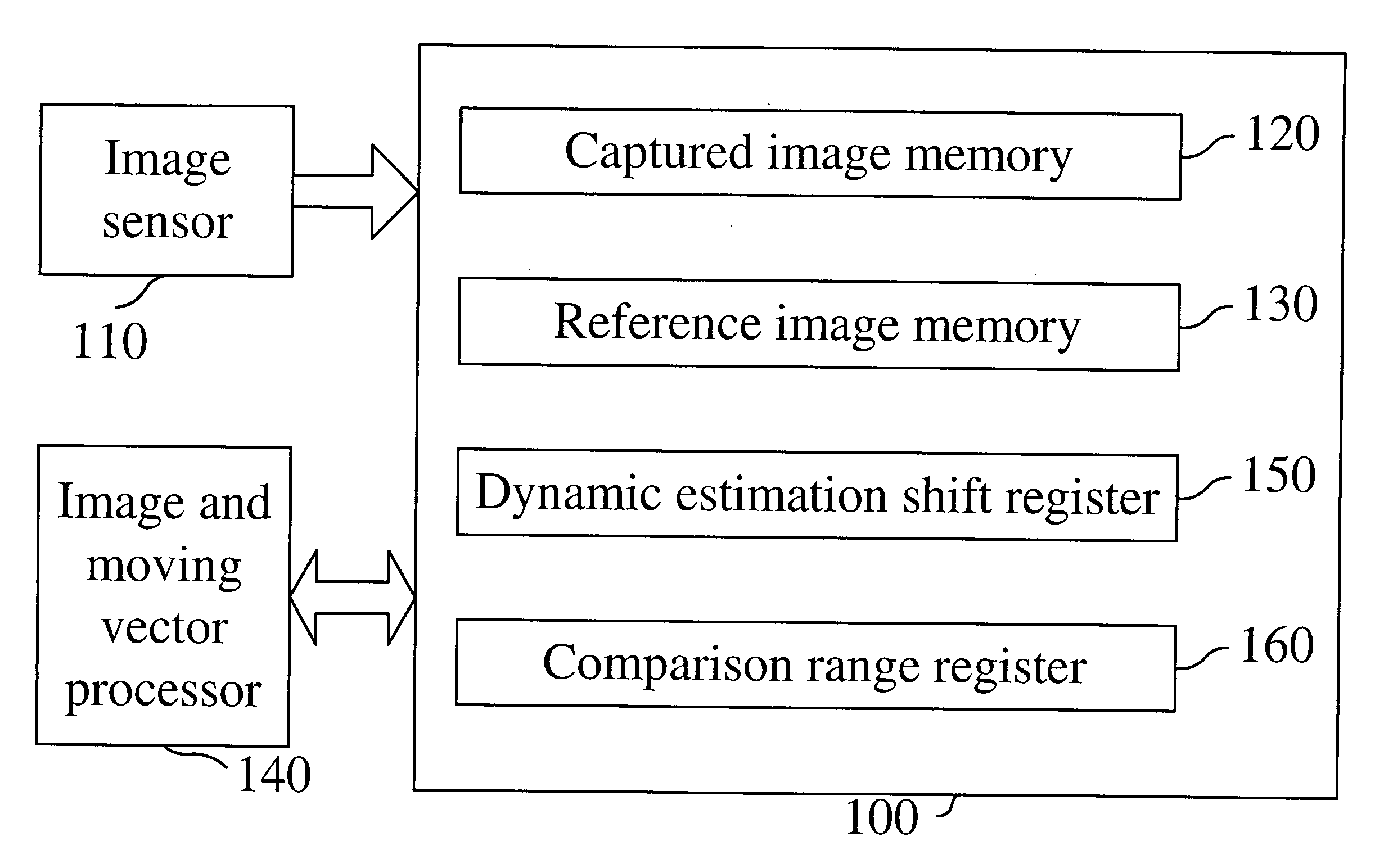 Method and apparatus for dynamically searching a moving vector of an image stream