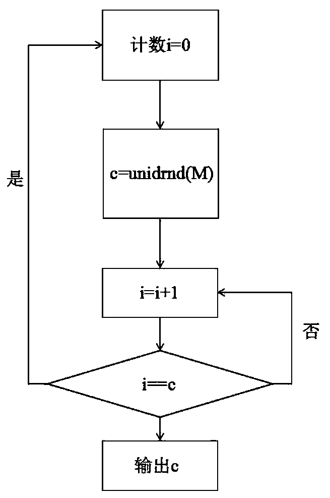 Digital random multi-frequency-point frequency hopping and time hopping information transmission method and system