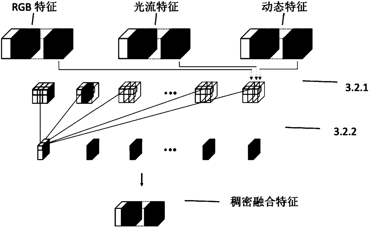 Deep learning-based human body motion recognition method of multi-channel image feature fusion