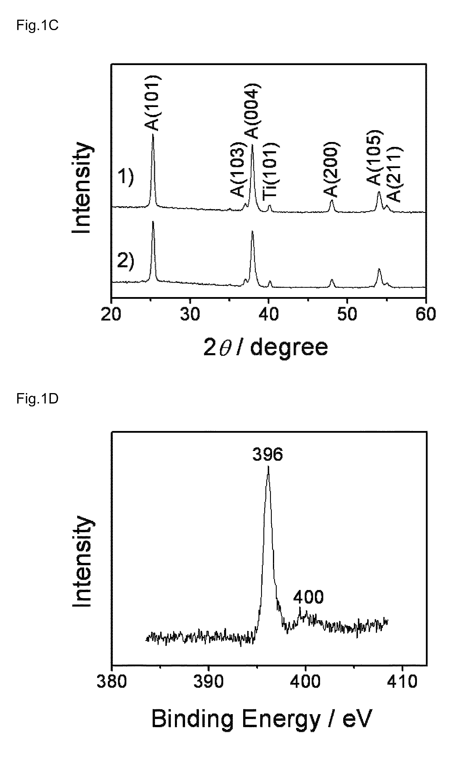 TiO2-xNx nanotubes and method for preparing the same