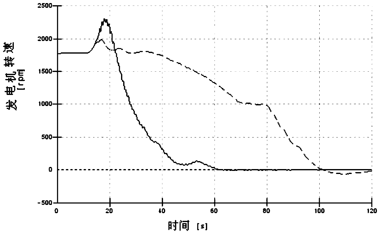 A blade pitch angle compensation control method and a wind turbine anti-overspeed control method