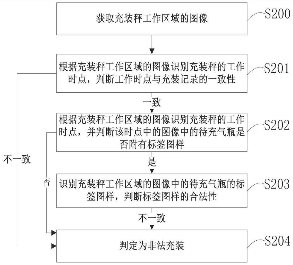 Intelligent filled gas cylinder detection system and method