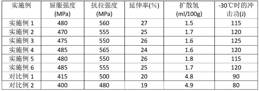 Copper-free solid welding wire and preparation method thereof