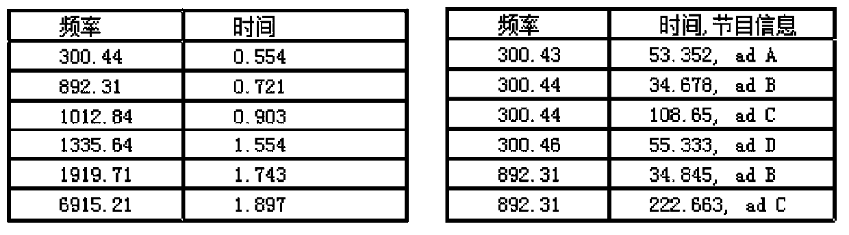 Media program interaction method and system